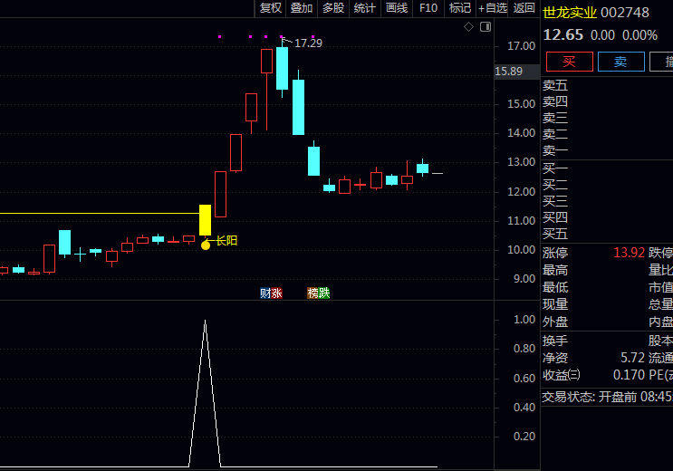 通达信〖长阳突破盘整〗主图+副图+选股指标公式 长期盘整后出现长阳突破关键信号 把握趋势启动的入场时机