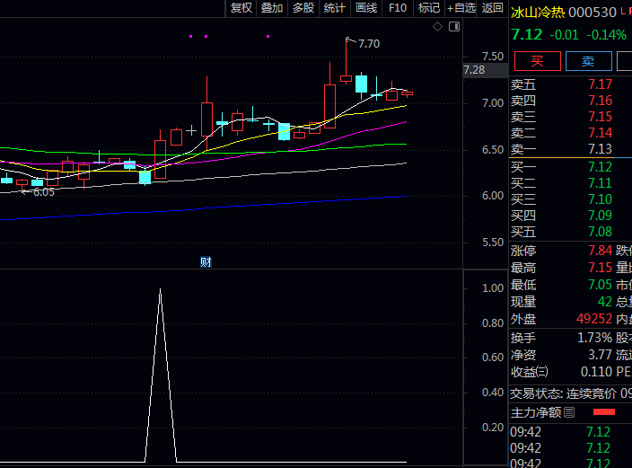 通达信〖黑马龙头突进〗副图与选股指标公式 融合黑马股与龙头股双重特征 筛选具备突破潜力个股
