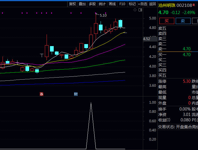 通达信〖一号K线起爆〗副图与选股指标公式 量能柱出现倍量以上异动 突破生命线当日尾盘或次日早盘介入