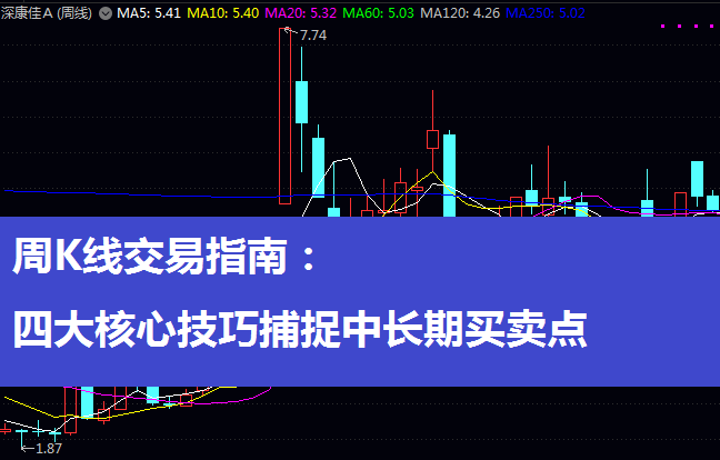 周K线交易指南:四大核心技巧捕捉中长期买卖点