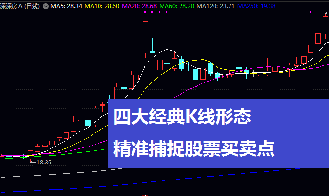 洞悉先机:四大经典K线形态精准捕捉股票买卖点