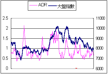 ADR指标实战指南：精准捕捉牛熊转换与持续信号