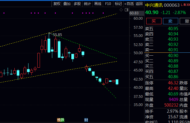 通达信〖趋势通道画线〗主图指标公式 智能识别股价运行关键高低点 把握价格运行支撑压力区间