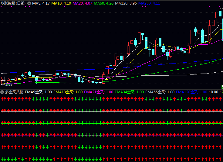 通达信〖多金叉共振〗副图指标公式 适用于任何时间周期分析 判断买卖时机和持仓力度