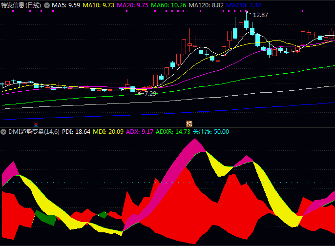 通达信〖DMI趋势变盘〗副图指标公式 动态监测多空力量消长 结合趋势强度量化分析