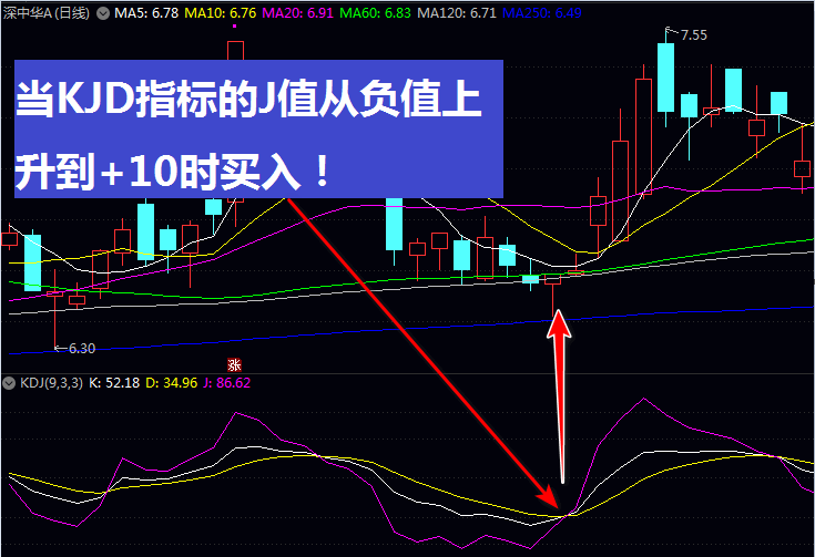KDJ技术指标实战指南:三大高效选股策略解析