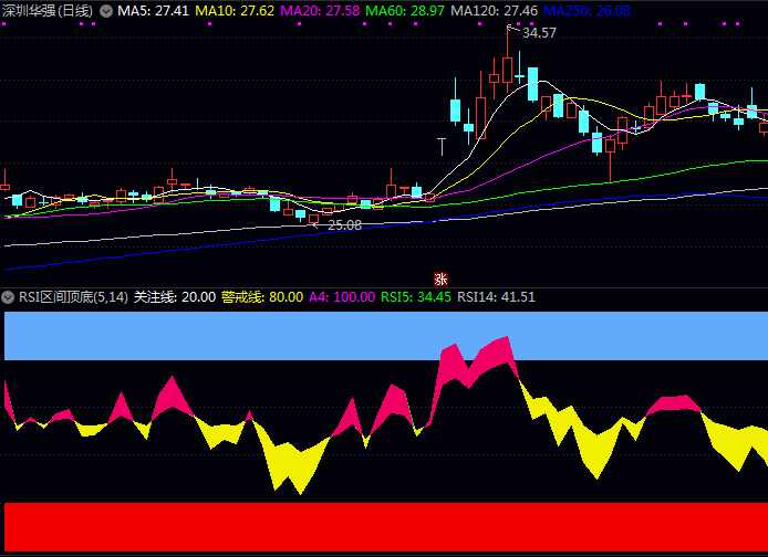 通达信〖RSI区间顶底〗副图指标公式 两条参考线在色带间的穿梭能够清晰显示当前强弱状态