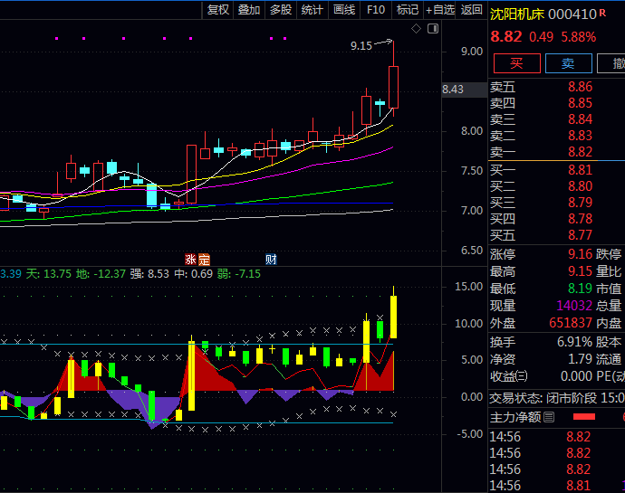 通达信〖5日乖离率买卖〗副图指标公式 判断当前股价与均线偏离程度 为短线交易提供有效买卖信号