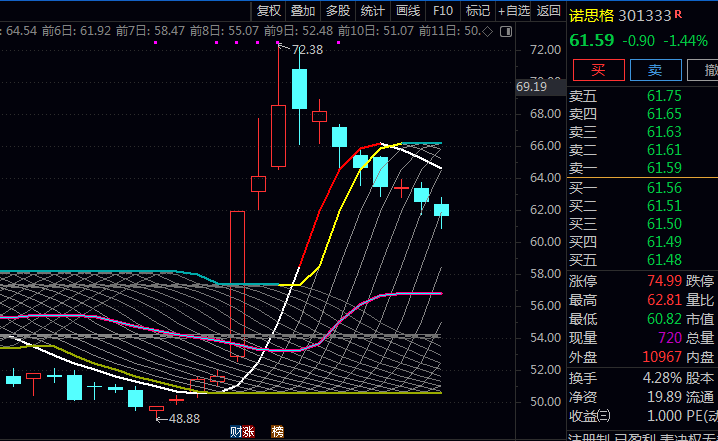 通达信〖缠论趋势中枢〗主图指标公式 动态捕捉当前周期的趋势中枢 直观呈现中枢演变过程与方向