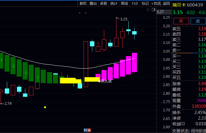 通达信〖蚂蝗盯庄追涨〗主图指标公式 井喷信号出现后应注意把握波段操作节奏 及时锁定利润
