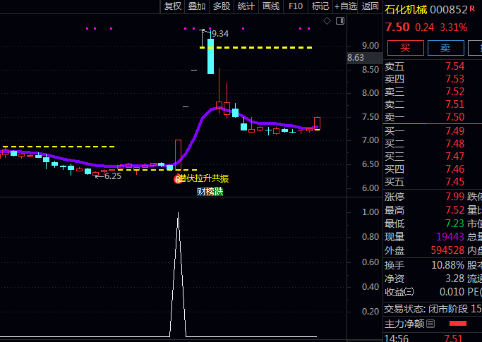 专做短线强势股的〖低点阳线潜伏〗主图+副图+选股指标公式 相对低位识别主力资金潜伏信号 把握二次起涨启动点