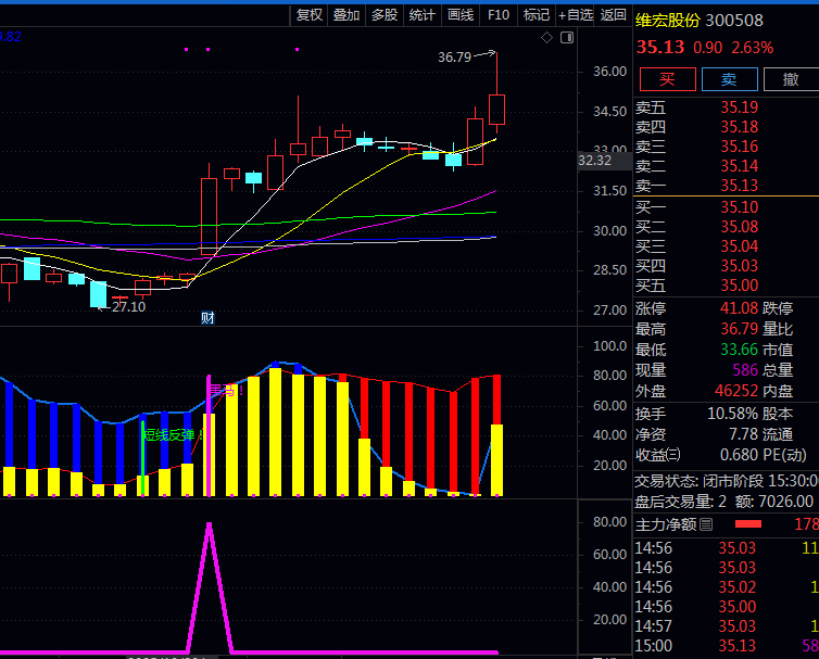 通达信〖短线黑马反弹〗副图指标公式 绿色反弹信号关注短线机会 紫色黑马信号提示较大涨幅
