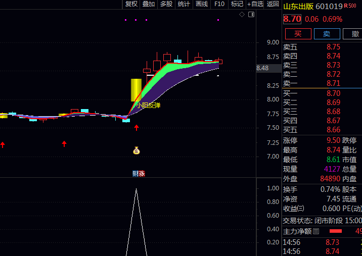 通达信〖波段小阳反弹〗主图+副图+选股指标公式 在股价下跌后的反弹阶段 找到市场中的潜在买入时机