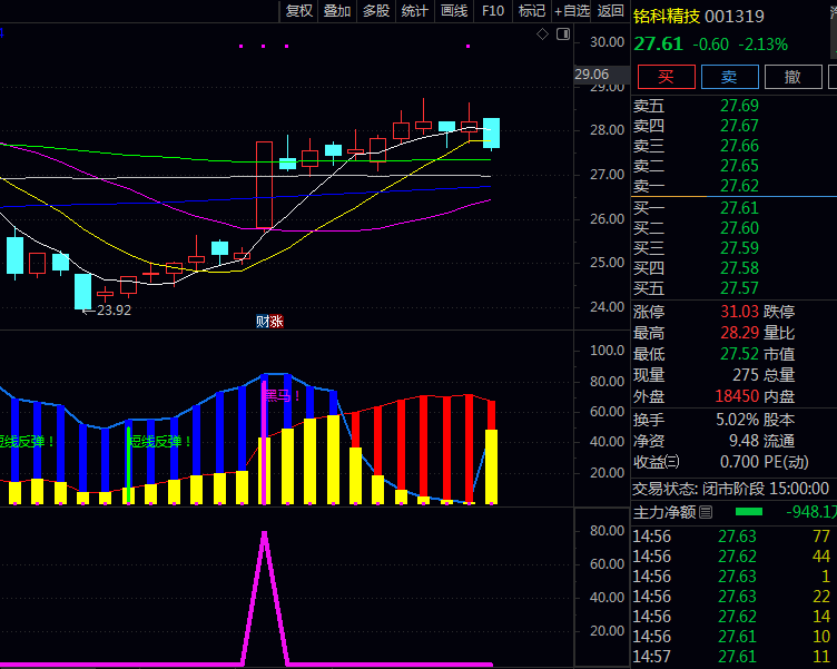 通达信〖短线黑马反弹〗副图指标公式 绿色反弹信号关注短线机会 紫色黑马信号提示较大涨幅