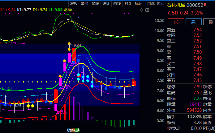 通达信〖趋势转折出入〗主图指标公式 红蓝双色K线展示多空力量对比 观察资金动能增强或减弱状态