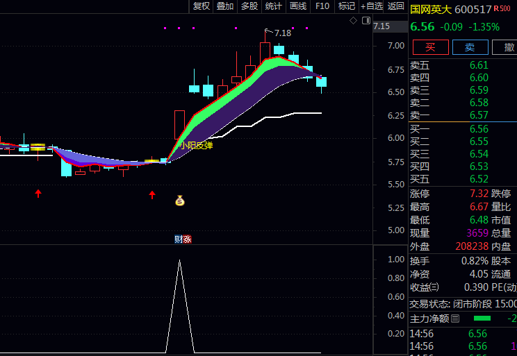 通达信〖波段小阳反弹〗主图+副图+选股指标公式 在股价下跌后的反弹阶段 找到市场中的潜在买入时机