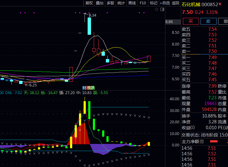 通达信〖5日乖离率买卖〗副图指标公式 判断当前股价与均线偏离程度 为短线交易提供有效买卖信号