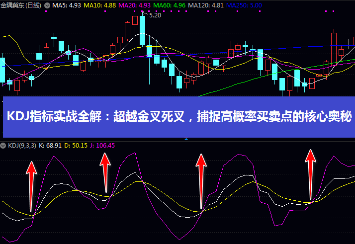 KDJ指标实战全解:超越金叉死叉,捕捉高概率买卖点的核心奥秘