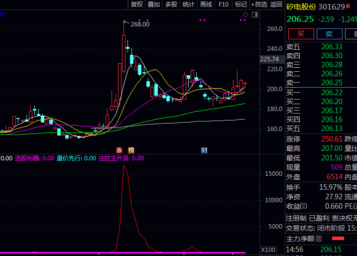 通达信【专做主升浪】副图指标公式,主升浪确认需满足庄拉主升浪信号与比例监控双重验证!