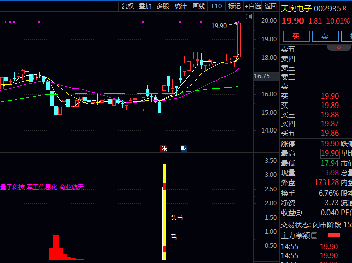 拿出私藏款【套马杆抓起爆】副图与选股指标,资金异动蓝柱出现后续连板,分享给论坛与股友们