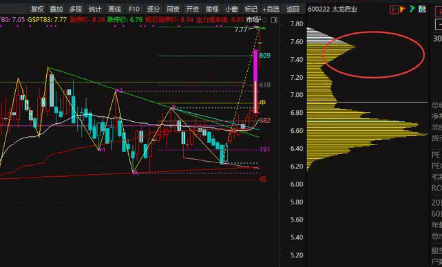 通达信【筹码向上转移】副图与选股指标公式,庄家建仓的过程出现,伴随跟风资金入场!