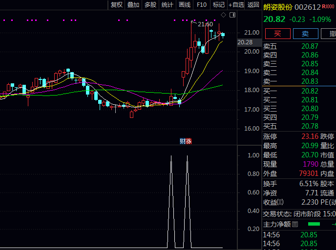 通达信【筹码向上转移】副图与选股指标公式,庄家建仓的过程出现,伴随跟风资金入场!