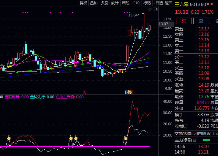 通达信【专做主升浪】副图指标公式,主升浪确认需满足庄拉主升浪信号与比例监控双重验证!