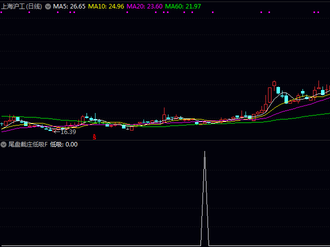 通达信〖尾盘截庄低吸〗副图与选股指标公式,量化尾盘资金博弈特征,把握短期反弹契机