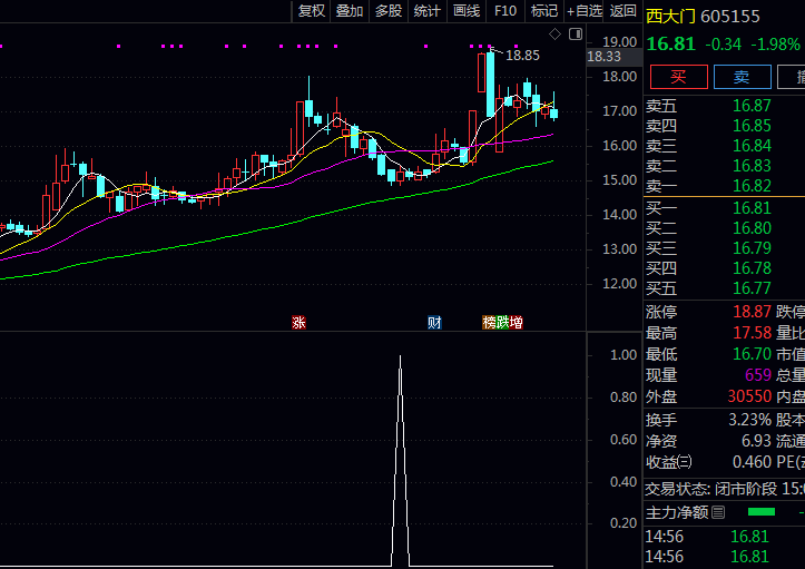 通达信〖尾盘截庄低吸〗副图与选股指标公式,量化尾盘资金博弈特征,把握短期反弹契机