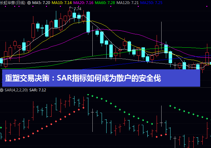 重塑交易决策:SAR指标如何成为散户的安全伐