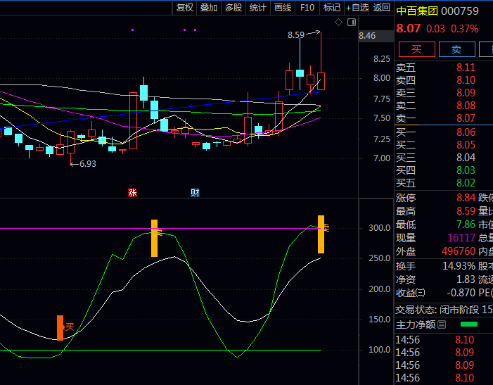 通达信【散户变盘买卖】副图指标公式 动态计算价格波动强度与多空力量对比 直观判断当前行情强度