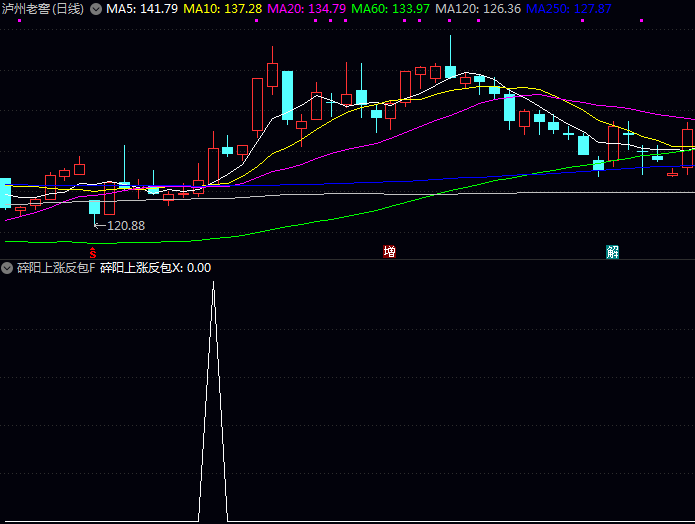 通达信【碎阳上涨反包】副图与选股指标公式 引入趋势强度判断机制 结合价格波动特征判断方向性突破