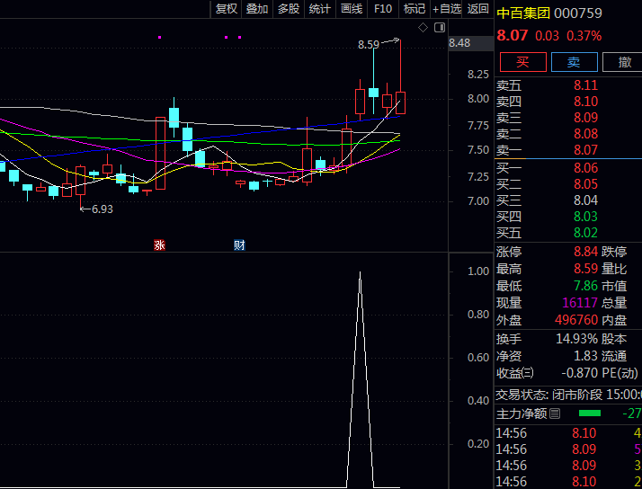 通达信【碎阳上涨反包】副图与选股指标公式 引入趋势强度判断机制 结合价格波动特征判断方向性突破