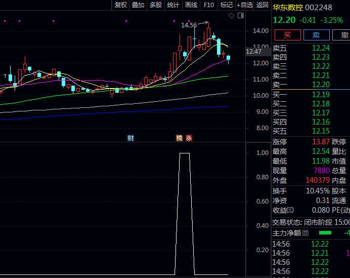 超火的通达信【首板大数据模式选股】副图与选股指标公式 附送模式打板流程操作介绍!