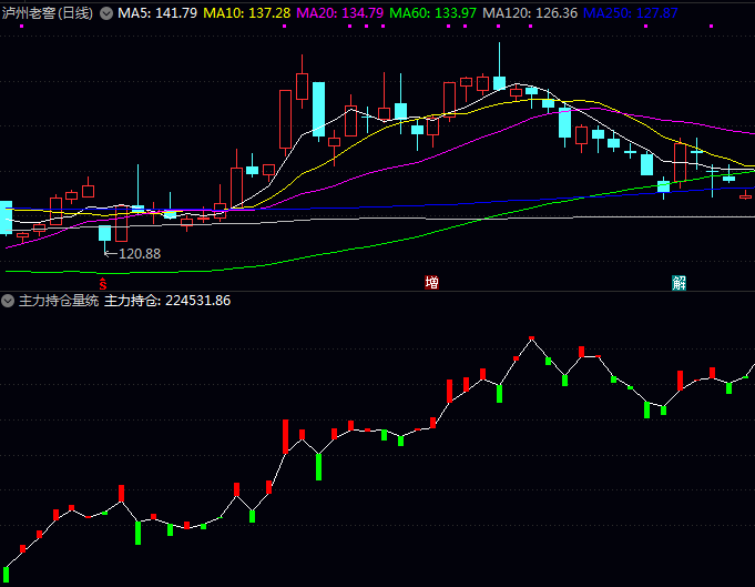 通达信【主力持仓量统计】副图指标公式 直观呈现主力在一定周期内的筹码积累与释放过程
