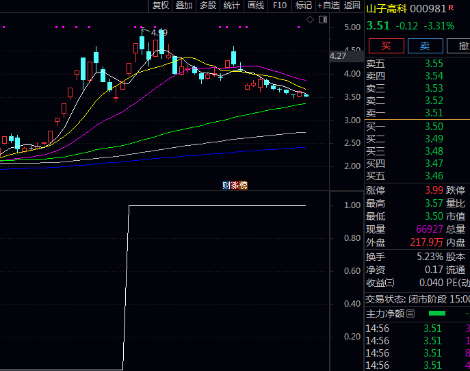 超火的通达信【首板大数据模式选股】副图与选股指标公式 附送模式打板流程操作介绍!