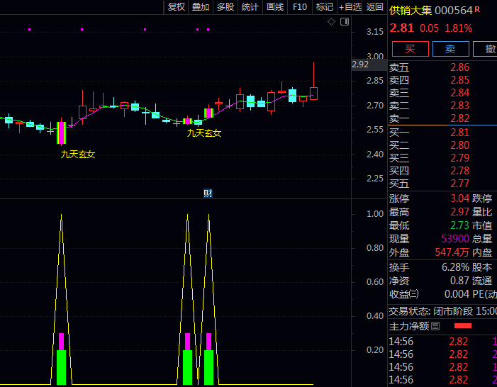 分享解密版【九天玄女普降甘露】套装指标公式:普适短线交易利器,助力普通股民真正实现稳步向钱!
