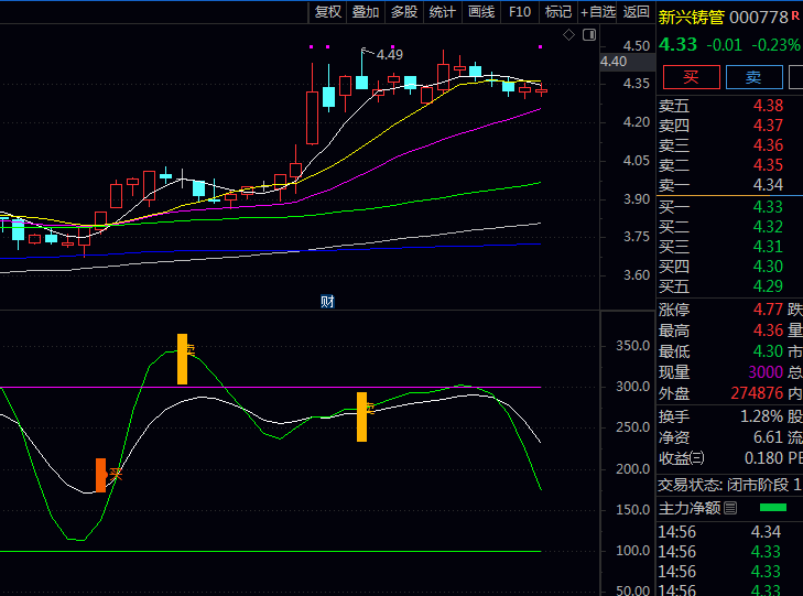 通达信【散户变盘买卖】副图指标公式 动态计算价格波动强度与多空力量对比 直观判断当前行情强度