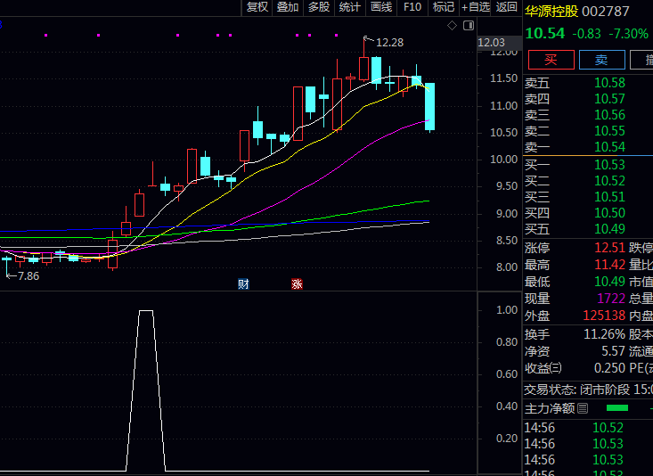 通达信【庄家筹码拉升】副图与选股指标公式 分析主力资金持仓动向与拉升潜力 判断庄家筹码集中度及活跃状态