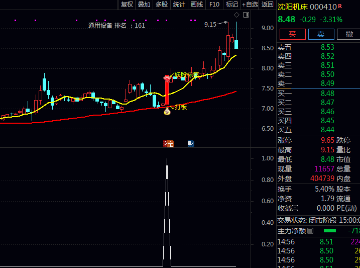 通达信〖妖股绝技〗主图+副图+选股指标公式 聚焦底部复苏妖股挖掘 突破量价共振强势确认