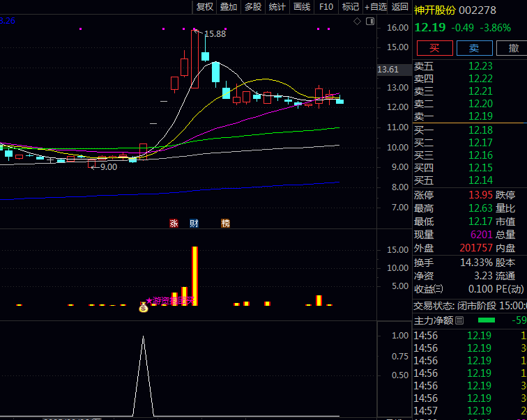 通达信【游资抱团买】副图与选股指标公式,发现游资集中介入的个股机会!
