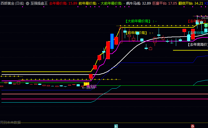 自己整合的通达信【至强操盘王】主图指标公式 当突破疯牛马线且站稳龙脉线时 可视为趋势转强信号