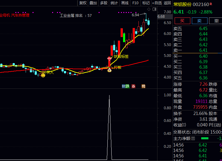 通达信〖妖股绝技〗主图+副图+选股指标公式 聚焦底部复苏妖股挖掘 突破量价共振强势确认