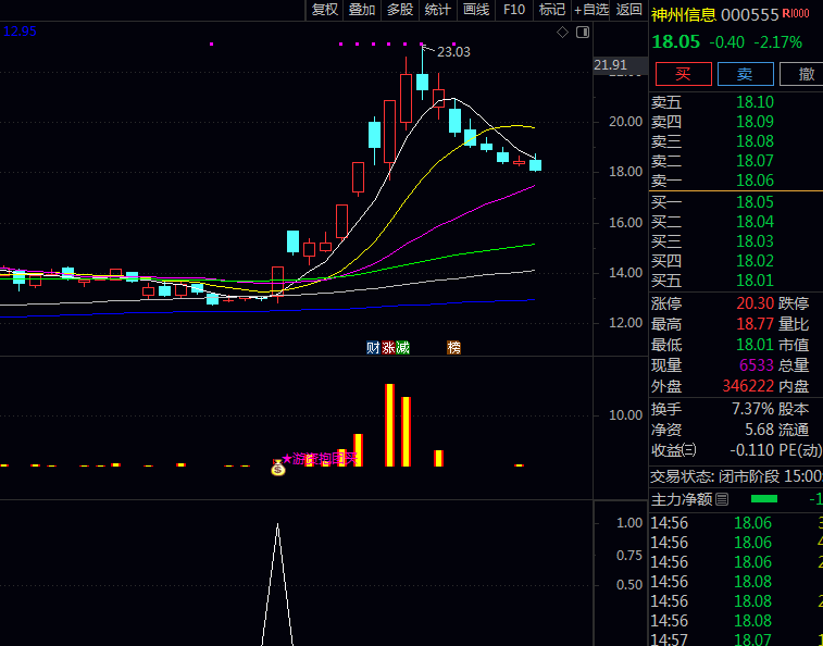 通达信【游资抱团买】副图与选股指标公式,发现游资集中介入的个股机会!