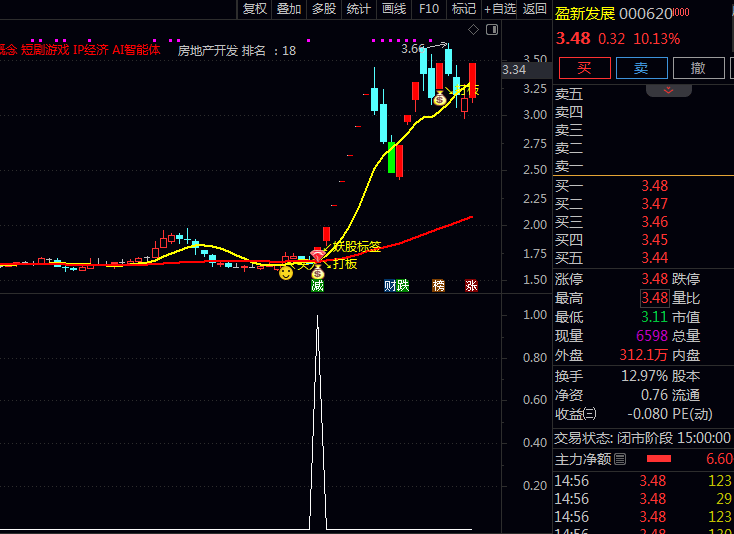 通达信〖妖股绝技〗主图+副图+选股指标公式 聚焦底部复苏妖股挖掘 突破量价共振强势确认
