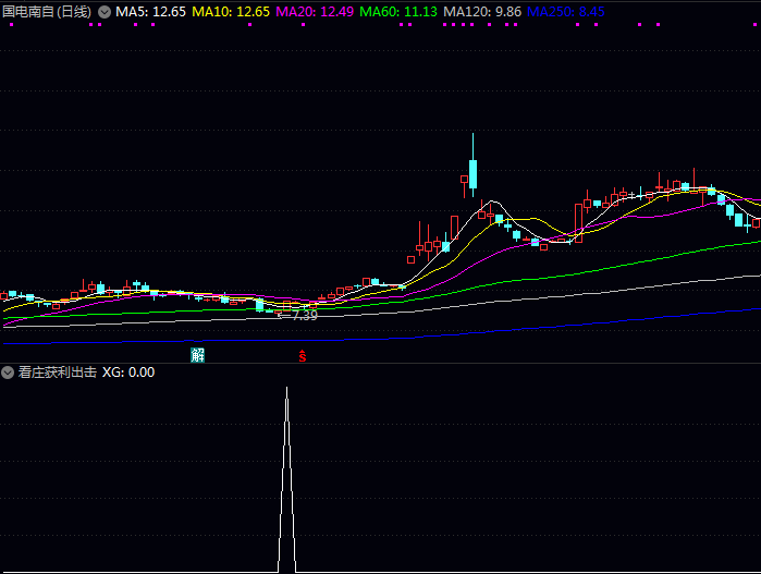大智慧〖看庄获利出击〗副图与选股指标公式 低位蓄力+筹码稳固+资金异动