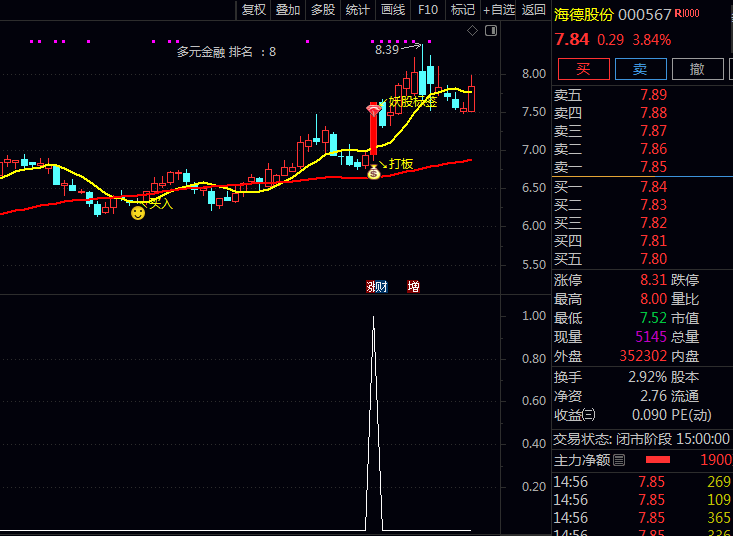 通达信〖妖股绝技〗主图+副图+选股指标公式 聚焦底部复苏妖股挖掘 突破量价共振强势确认