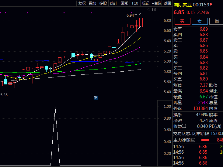 通达信【筹码过顶擒牛股】副图/选股指标公式 特别加入主动买盘判别机制 发现主动买入力量显著增强点位