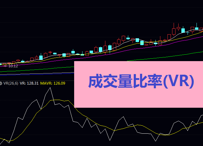 成交量比率(VR)深度解析:巧用“量在价先”法则,精准捕捉中期买卖点