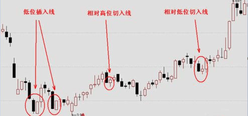 三大经典多空博弈K线见底形态技术精要与实战应用